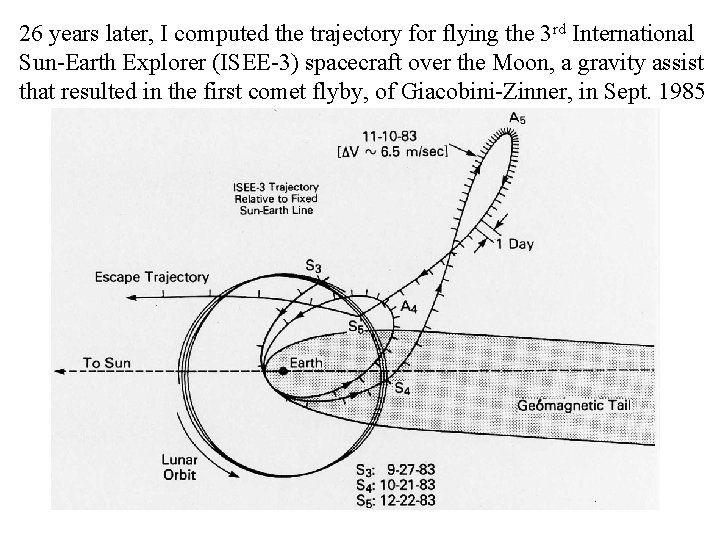 26 years later, I computed the trajectory for flying the 3 rd International Sun-Earth