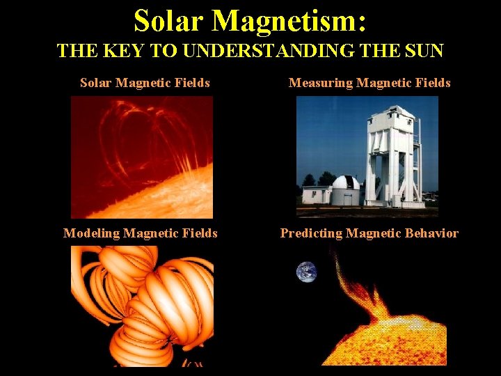 Solar Magnetism: THE KEY TO UNDERSTANDING THE SUN Solar Magnetic Fields Modeling Magnetic Fields