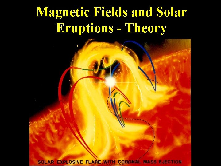 Magnetic Fields and Solar Eruptions - Theory 