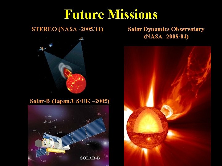 Future Missions STEREO (NASA -2005/11) Solar-B (Japan/US/UK – 2005) Solar Dynamics Observatory (NASA -2008/04)