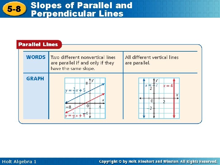 5 -8 Slopes of Parallel and Perpendicular Lines Holt Algebra 1 
