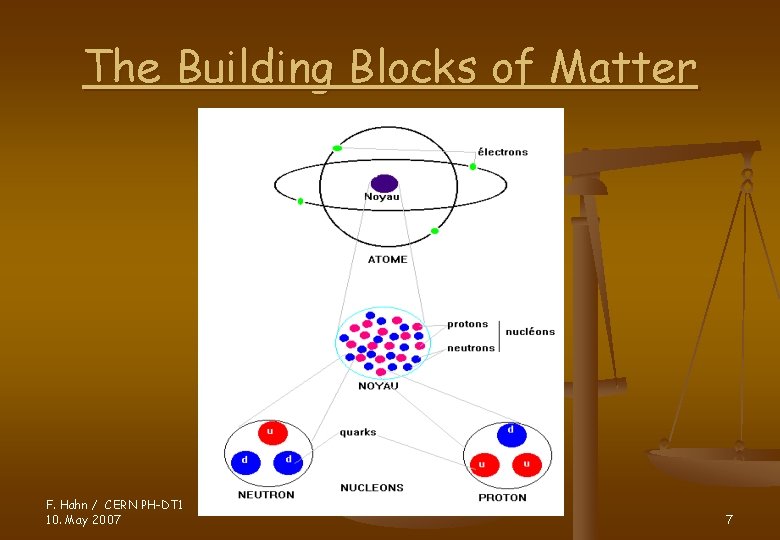 The Building Blocks of Matter F. Hahn / CERN PH-DT 1 10. May 2007