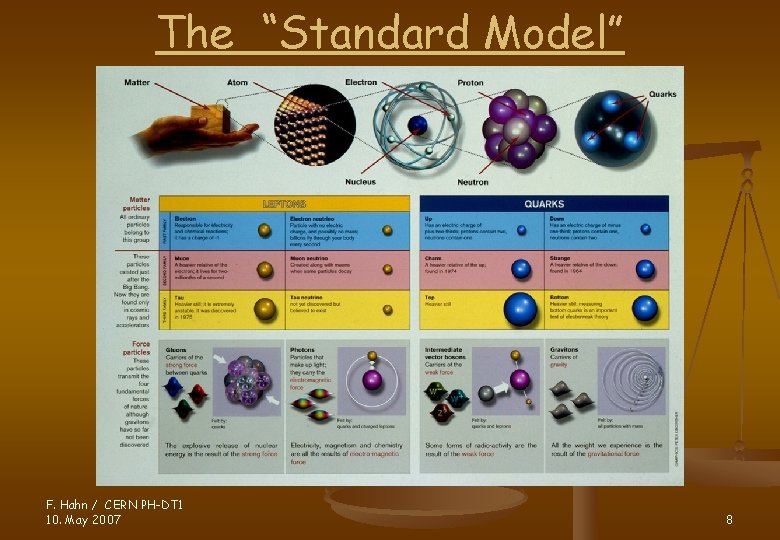 The “Standard Model” F. Hahn / CERN PH-DT 1 10. May 2007 8 