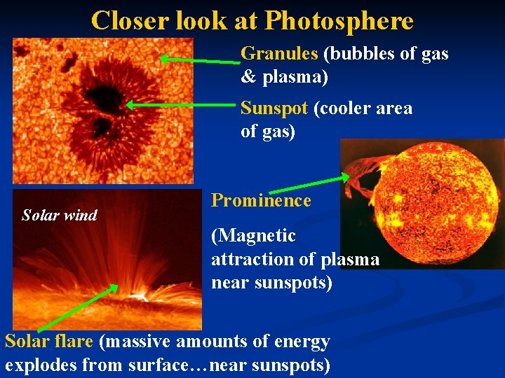 Closer look at Photosphere Granules (bubbles of gas & plasma) Sunspot (cooler area of