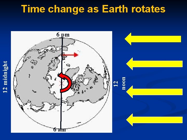 Time change as Earth rotates 12 noon 12 midnight 6 pm 6 am 