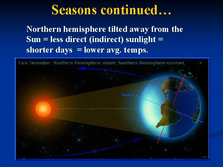 Seasons continued… Northern hemisphere tilted away from the Sun = less direct (indirect) sunlight