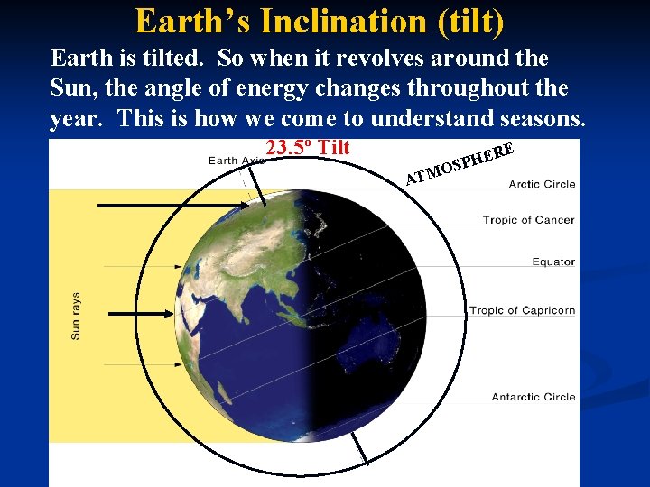 Earth’s Inclination (tilt) Earth is tilted. So when it revolves around the Sun, the