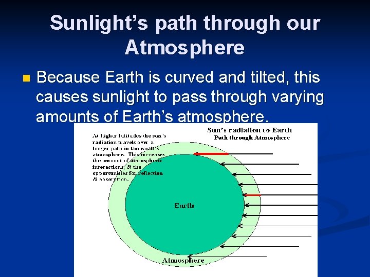 Sunlight’s path through our Atmosphere n Because Earth is curved and tilted, this causes