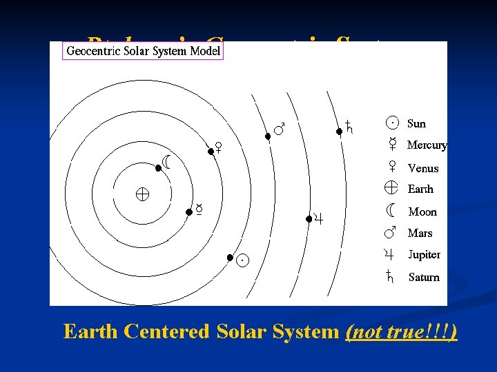 Ptolemy’s Geocentric System Earth Centered Solar System (not true!!!) 