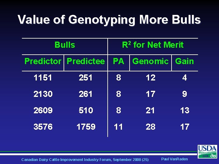 Value of Genotyping More Bulls R 2 for Net Merit Predictor Predictee PA Genomic