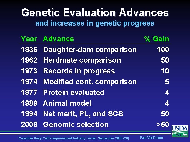 Genetic Evaluation Advances and increases in genetic progress Year 1935 1962 1973 1974 1977