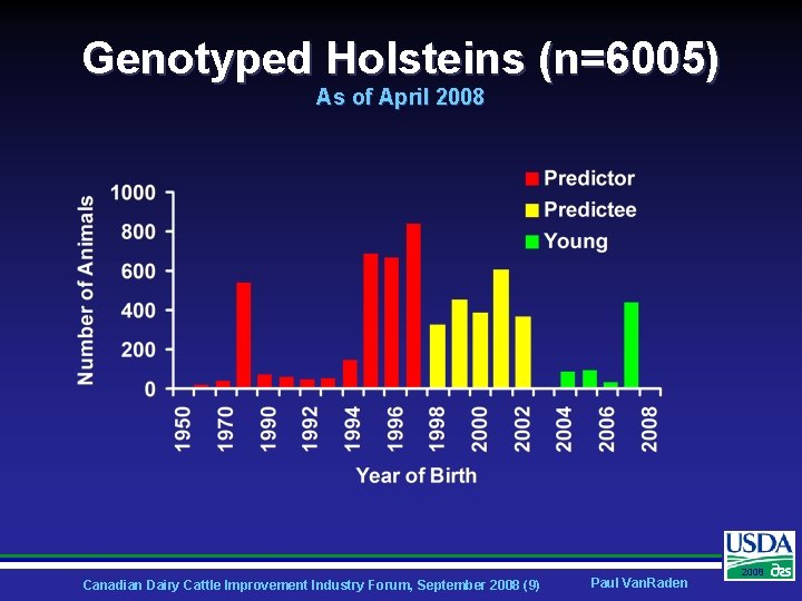 Genotyped Holsteins (n=6005) As of April 2008 Canadian Dairy Cattle Improvement Industry Forum, September