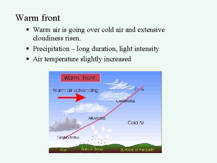 Warm front § Warm air is going over cold air and extensive cloudiness risen.