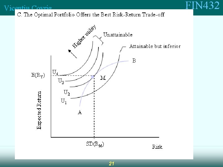 FIN 432 Vicentiu Covrig 21 