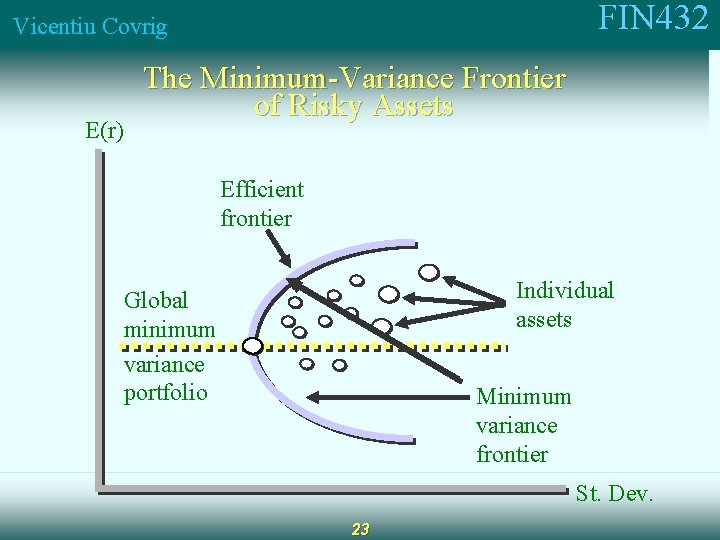 FIN 432 Vicentiu Covrig E(r) The Minimum-Variance Frontier of Risky Assets Efficient frontier Individual