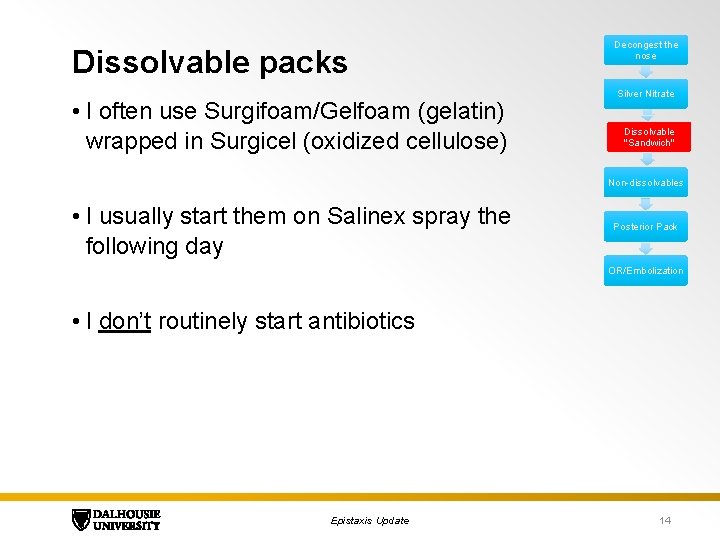 Dissolvable packs • I often use Surgifoam/Gelfoam (gelatin) wrapped in Surgicel (oxidized cellulose) Decongest