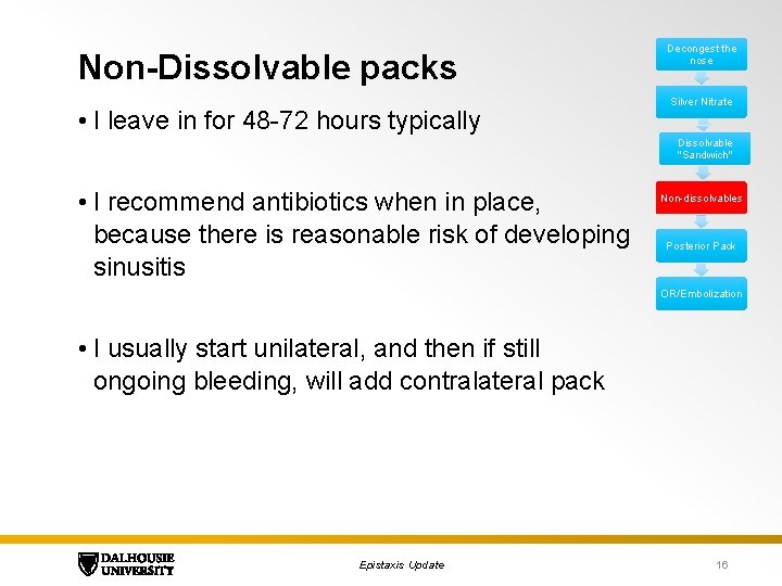 Non-Dissolvable packs • I leave in for 48 -72 hours typically Decongest the nose