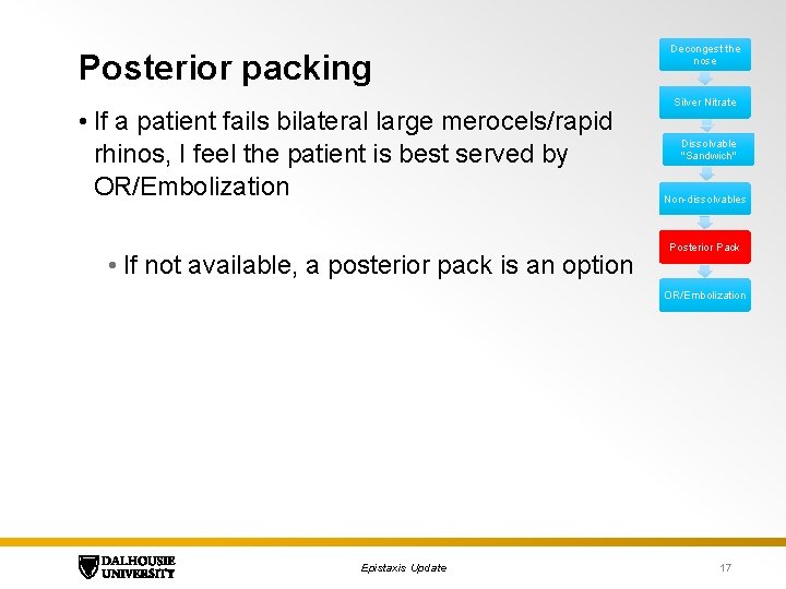 Posterior packing • If a patient fails bilateral large merocels/rapid rhinos, I feel the