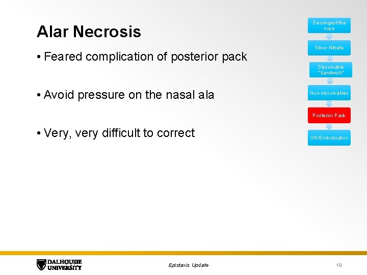 Decongest the nose Alar Necrosis • Feared complication of posterior pack Silver Nitrate Dissolvable
