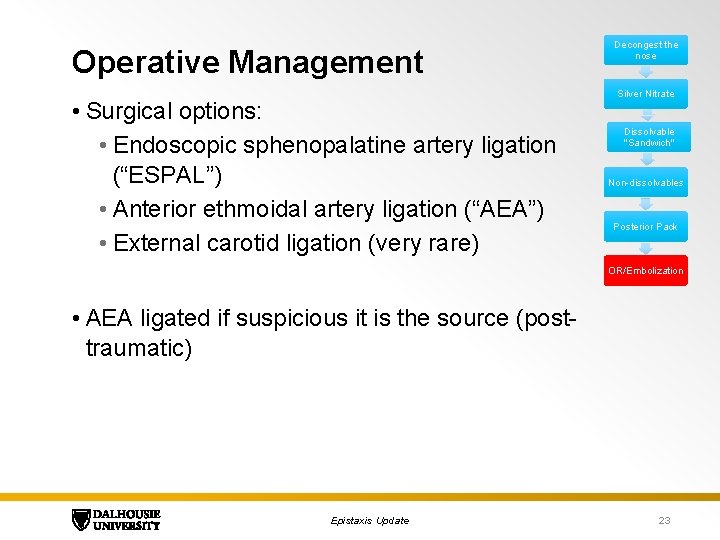 Operative Management • Surgical options: • Endoscopic sphenopalatine artery ligation (“ESPAL”) • Anterior ethmoidal