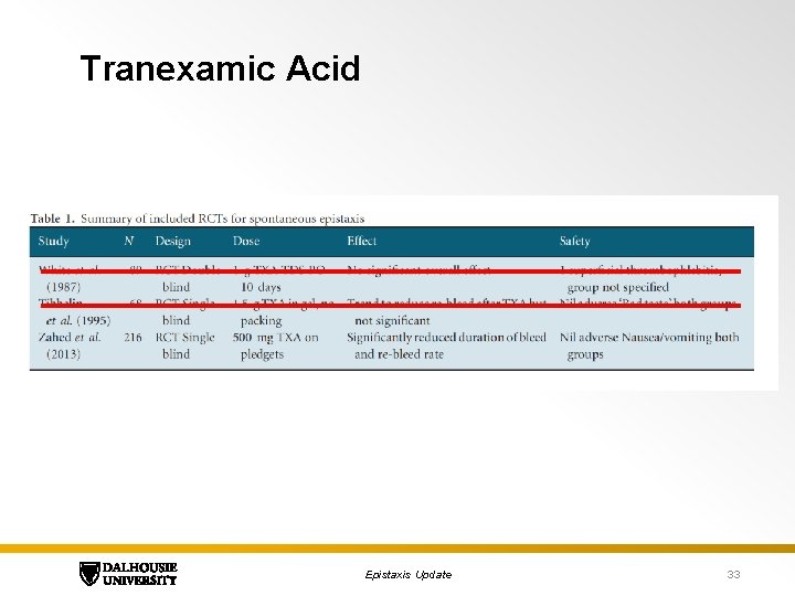 Tranexamic Acid Epistaxis Update 33 