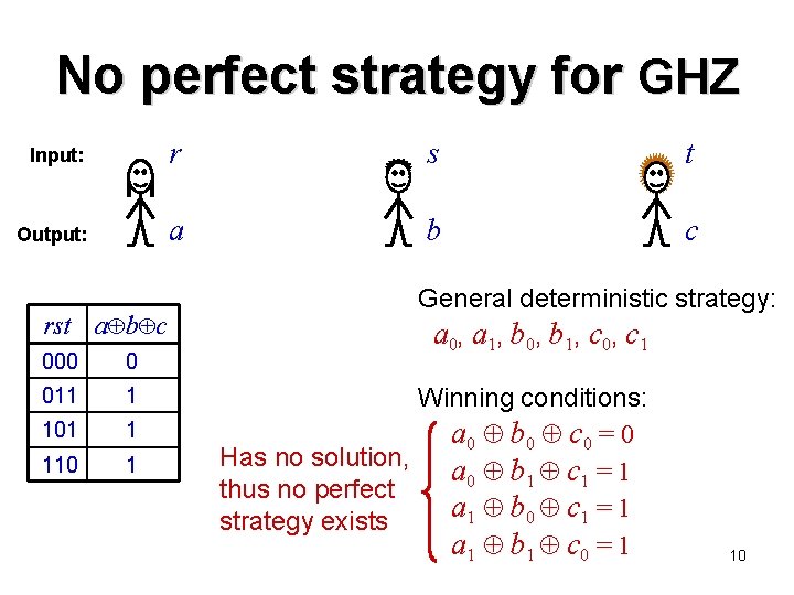 No perfect strategy for GHZ Input: r s t Output: a b c rst No perfect strategy for GHZ Input: r s t Output: a b c rst