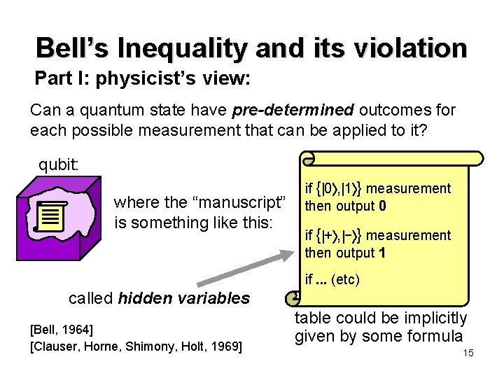Bell’s Inequality and its violation Part I: physicist’s view: Can a quantum state have Bell’s Inequality and its violation Part I: physicist’s view: Can a quantum state have