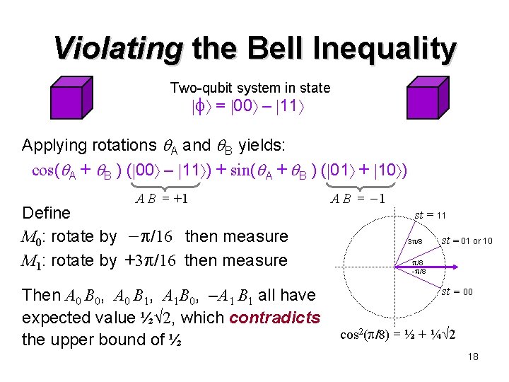 Violating the Bell Inequality Two-qubit system in state = 00 – 11 Applying rotations Violating the Bell Inequality Two-qubit system in state = 00 – 11 Applying rotations