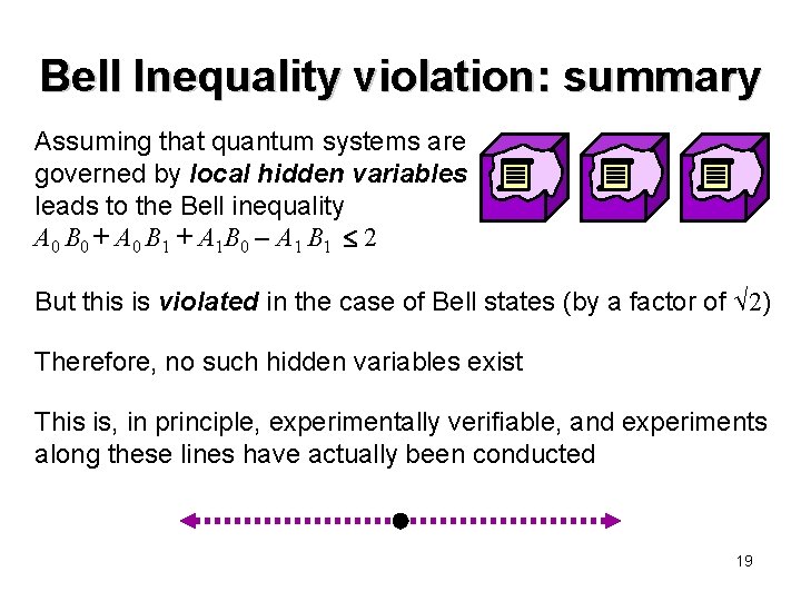 Bell Inequality violation: summary Assuming that quantum systems are governed by local hidden variables Bell Inequality violation: summary Assuming that quantum systems are governed by local hidden variables