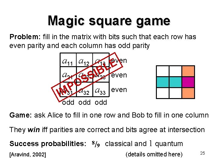 Magic square game Problem: fill in the matrix with bits such that each row Magic square game Problem: fill in the matrix with bits such that each row