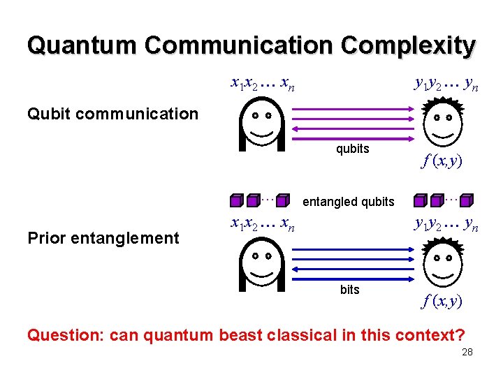 Quantum Communication Complexity x 1 x 2 xn y 1 y 2 yn Qubit Quantum Communication Complexity x 1 x 2 xn y 1 y 2 yn Qubit