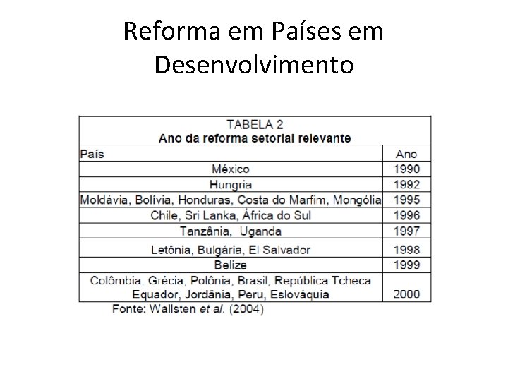 Reforma em Países em Desenvolvimento 