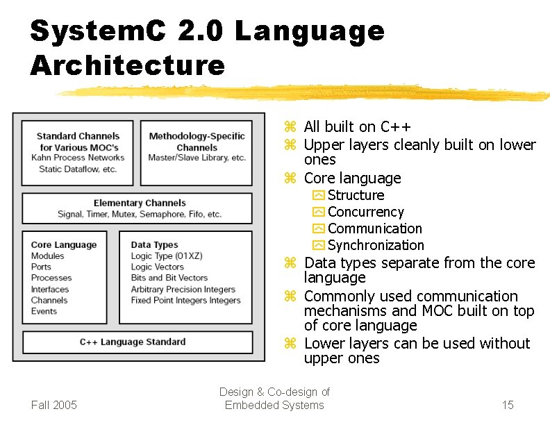 System. C 2. 0 Language Architecture z All built on C++ z Upper layers
