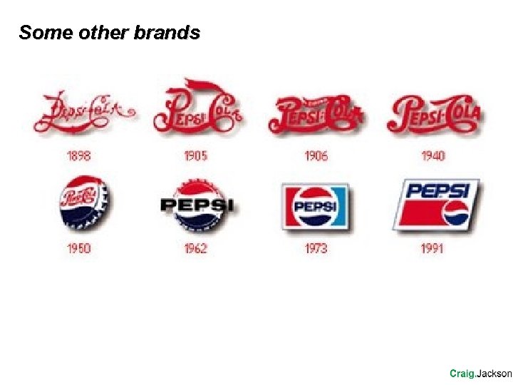 Some other brands Some other brands