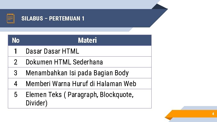 SILABUS – PERTEMUAN 1 No 1 2 3 4 5 Materi Dasar HTML Dokumen