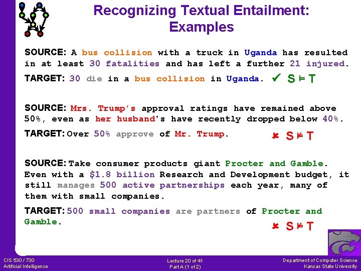 Recognizing Textual Entailment: Examples SOURCE: A bus collision with a truck in Uganda has
