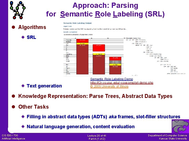 Approach: Parsing for Semantic Role Labeling (SRL) l Algorithms SRL Text generation Semantic Role