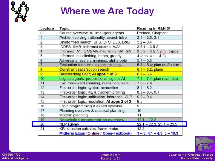Where we Are Today CIS 530 / 730 Artificial Intelligence Lecture 20 of 41