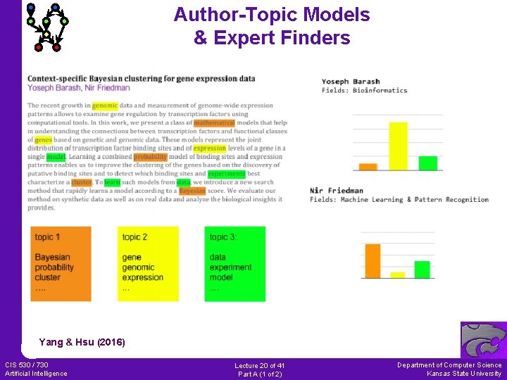 Author-Topic Models & Expert Finders Yang & Hsu (2016) CIS 530 / 730 Artificial