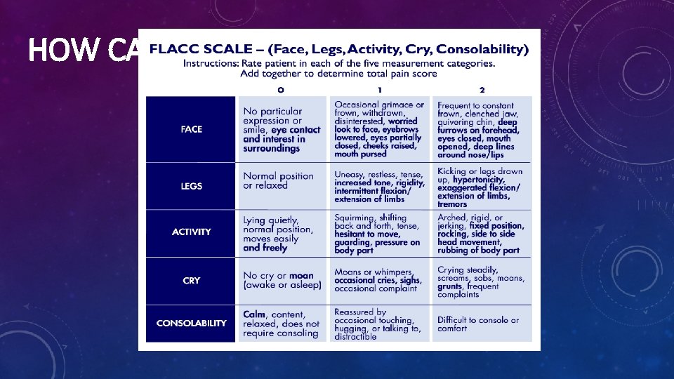 HOW CAN YOU TELL IF IT’S PAIN? 