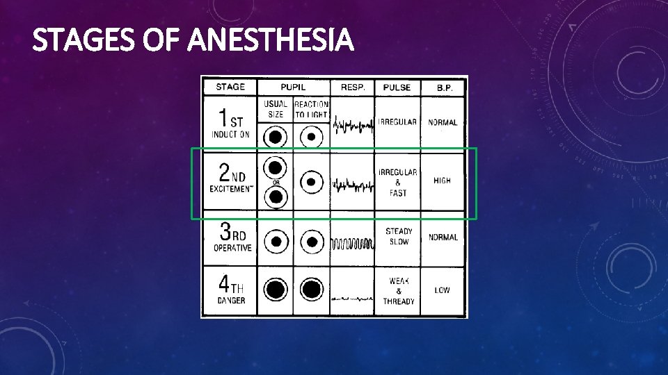 STAGES OF ANESTHESIA 