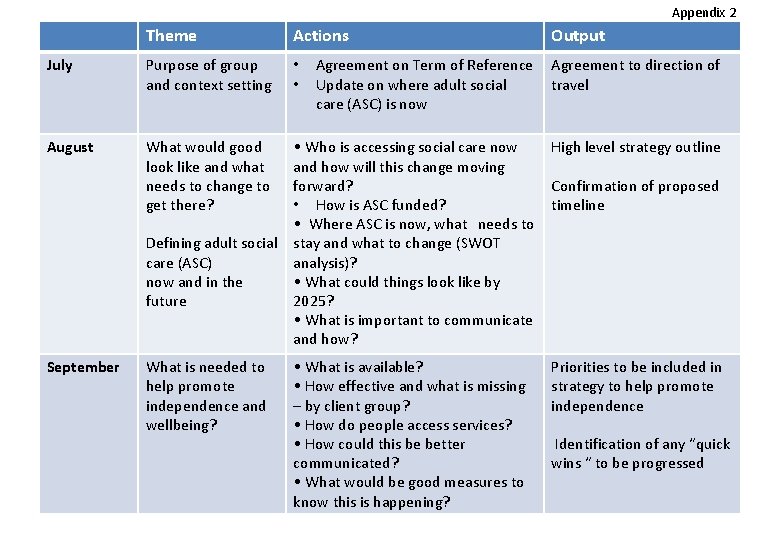 Appendix 2 Theme Actions July Purpose of group and context setting • • August