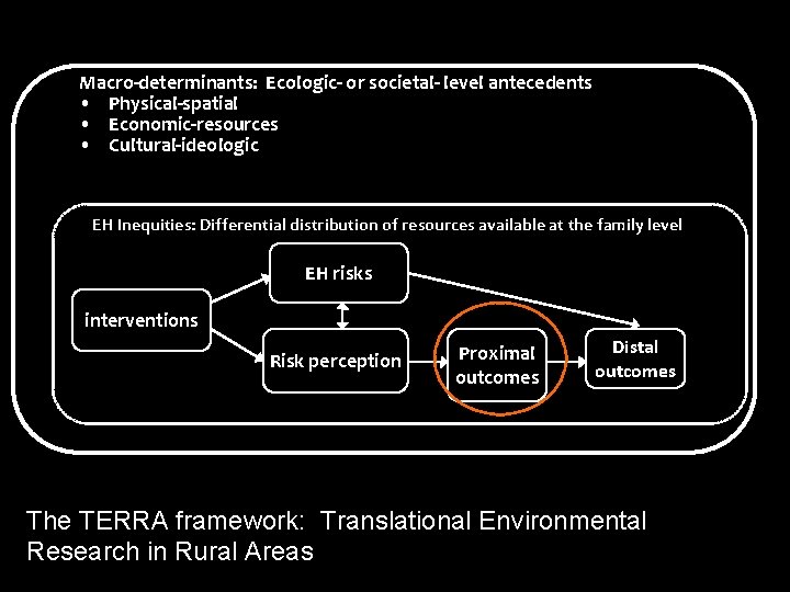 Macro-determinants: Ecologic- or societal- level antecedents • Physical-spatial • Economic-resources • Cultural-ideologic EH Inequities: