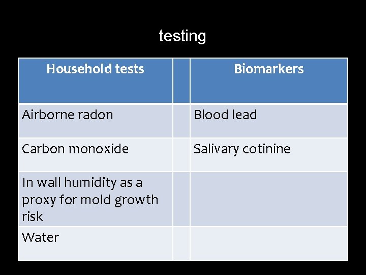 testing Household tests Biomarkers Airborne radon Blood lead Carbon monoxide Salivary cotinine In wall