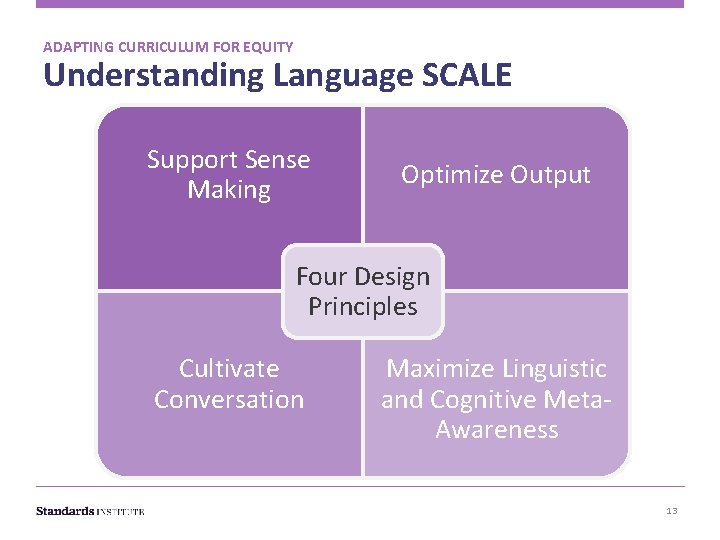 ADAPTING CURRICULUM FOR EQUITY Understanding Language SCALE Support Sense Making Optimize Output Four Design