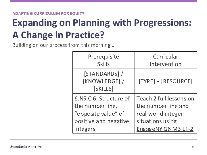 ADAPTING CURRICULUM FOR EQUITY Expanding on Planning with Progressions: A Change in Practice? Building