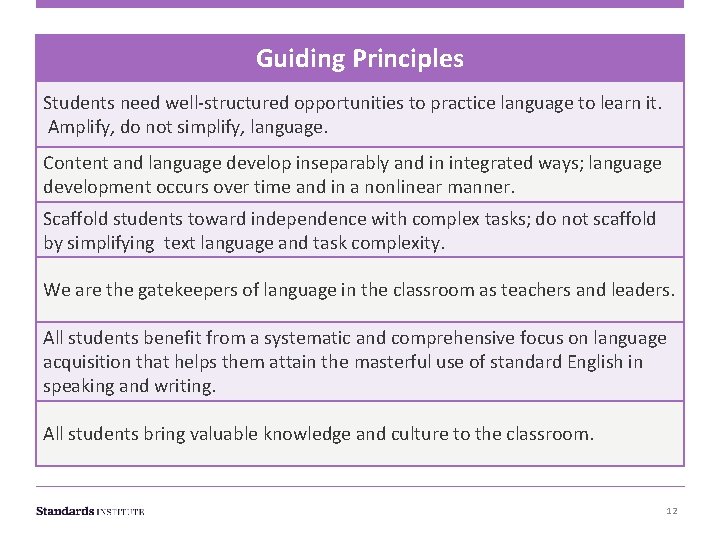 Guiding Principles Students need well-structured opportunities to practice language to learn it. Amplify, do