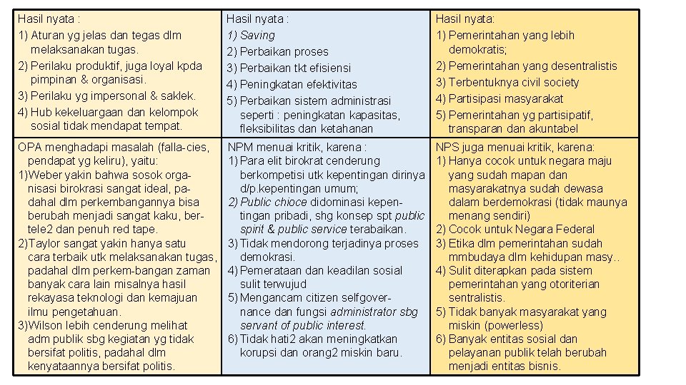 Hasil nyata : 1) Aturan yg jelas dan tegas dlm melaksanakan tugas. 2) Perilaku