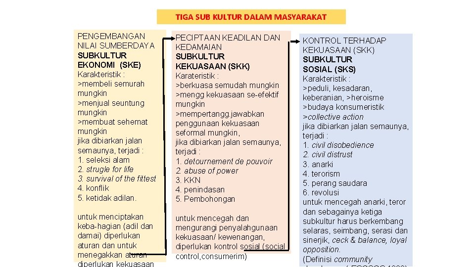 TIGA SUB KULTUR DALAM MASYARAKAT PENGEMBANGAN NILAI SUMBERDAYA SUBKULTUR EKONOMI (SKE) Karakteristik : >membeli