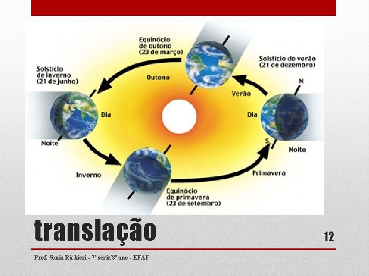 translação Prof. Sonia Richieri - 7ª série/8º ano - EFAF 12 translação Prof. Sonia Richieri - 7ª série/8º ano - EFAF 12